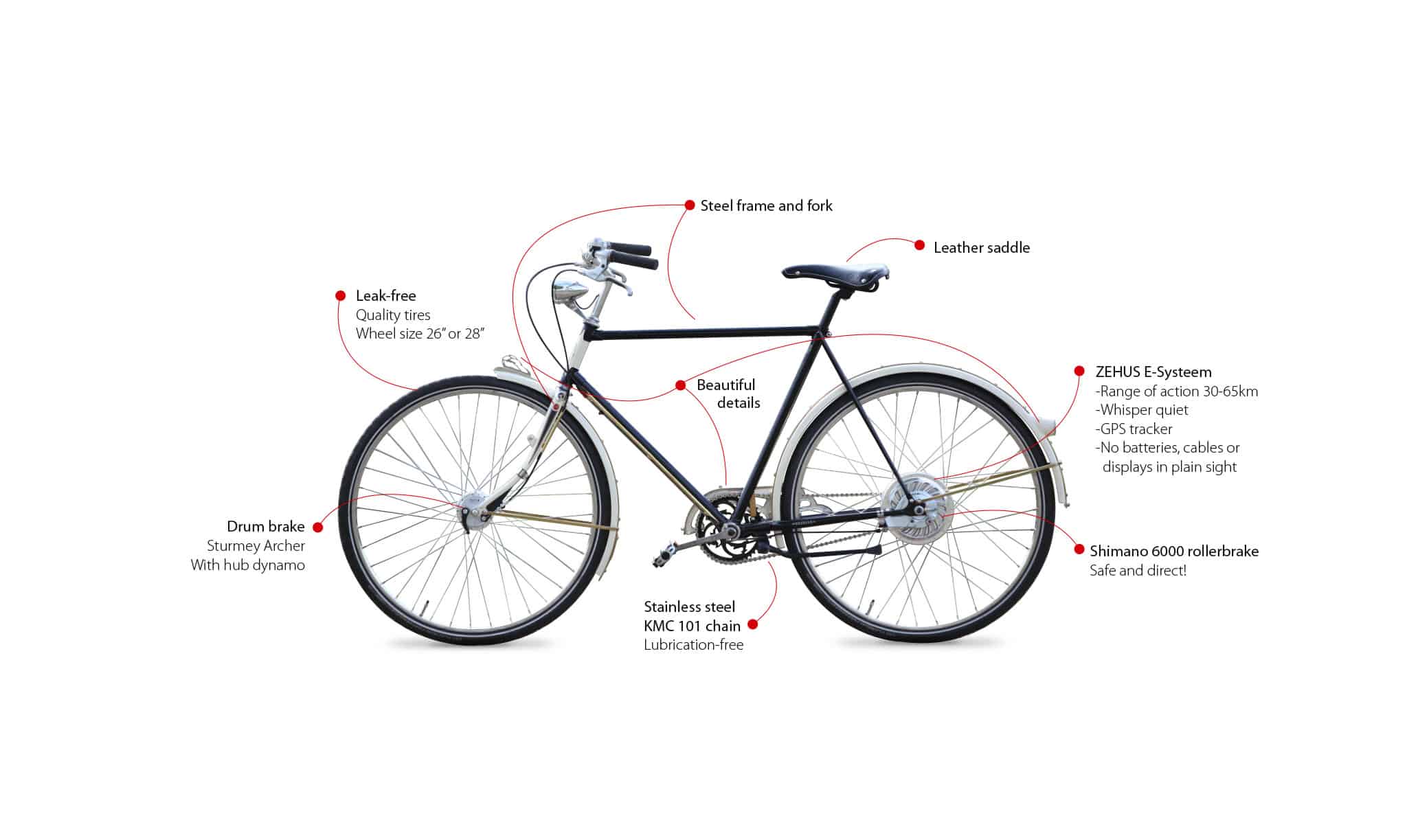 AIDS eigenaar Consumeren De anatomie van onze fietsen - Dutch World Bikes